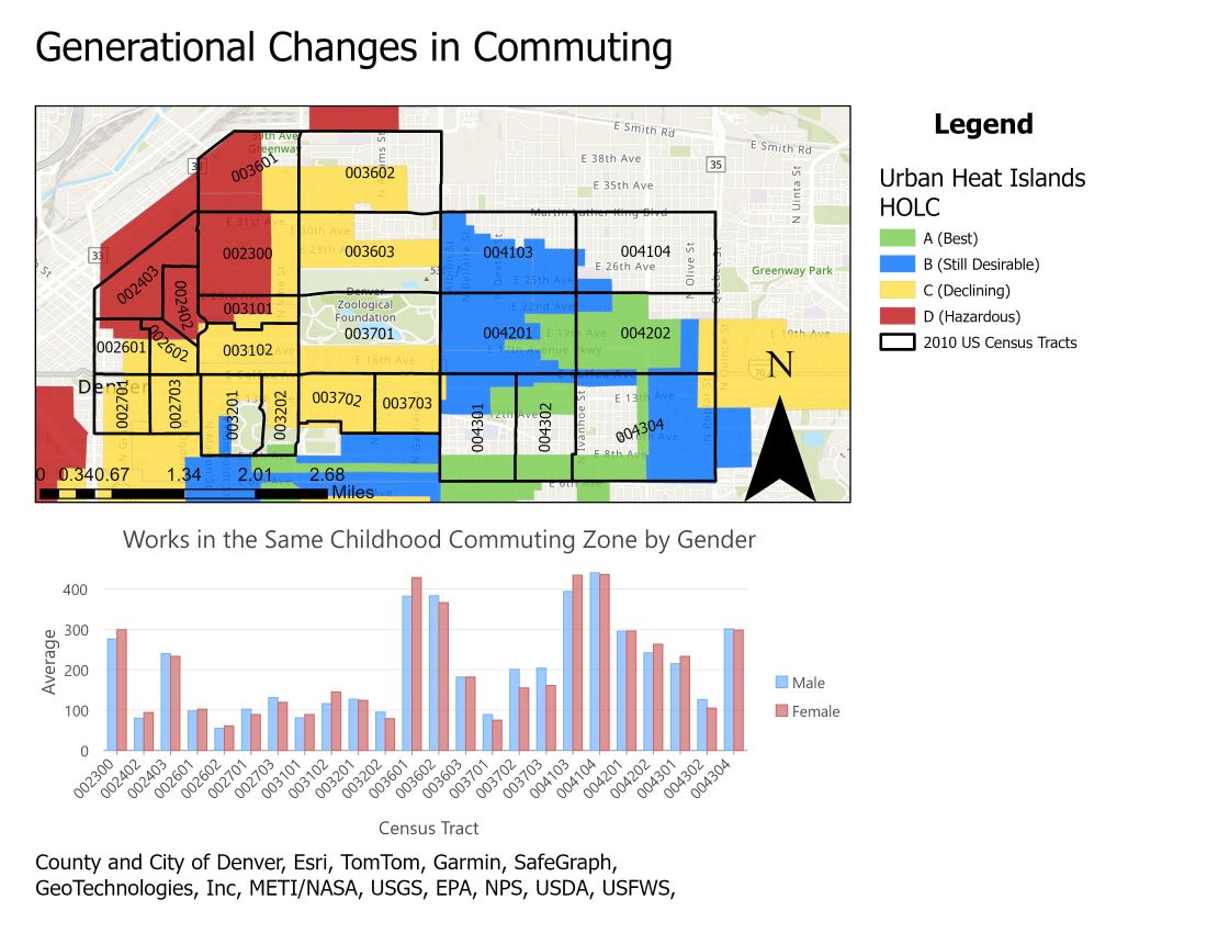 Generational Changes in Commuting, in Denver, Colorado
