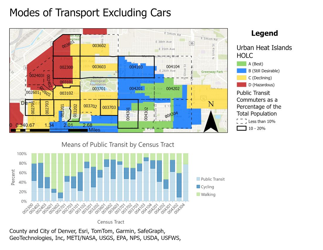 Modes of Transportation, Excluding Cars in Denver, Colorado