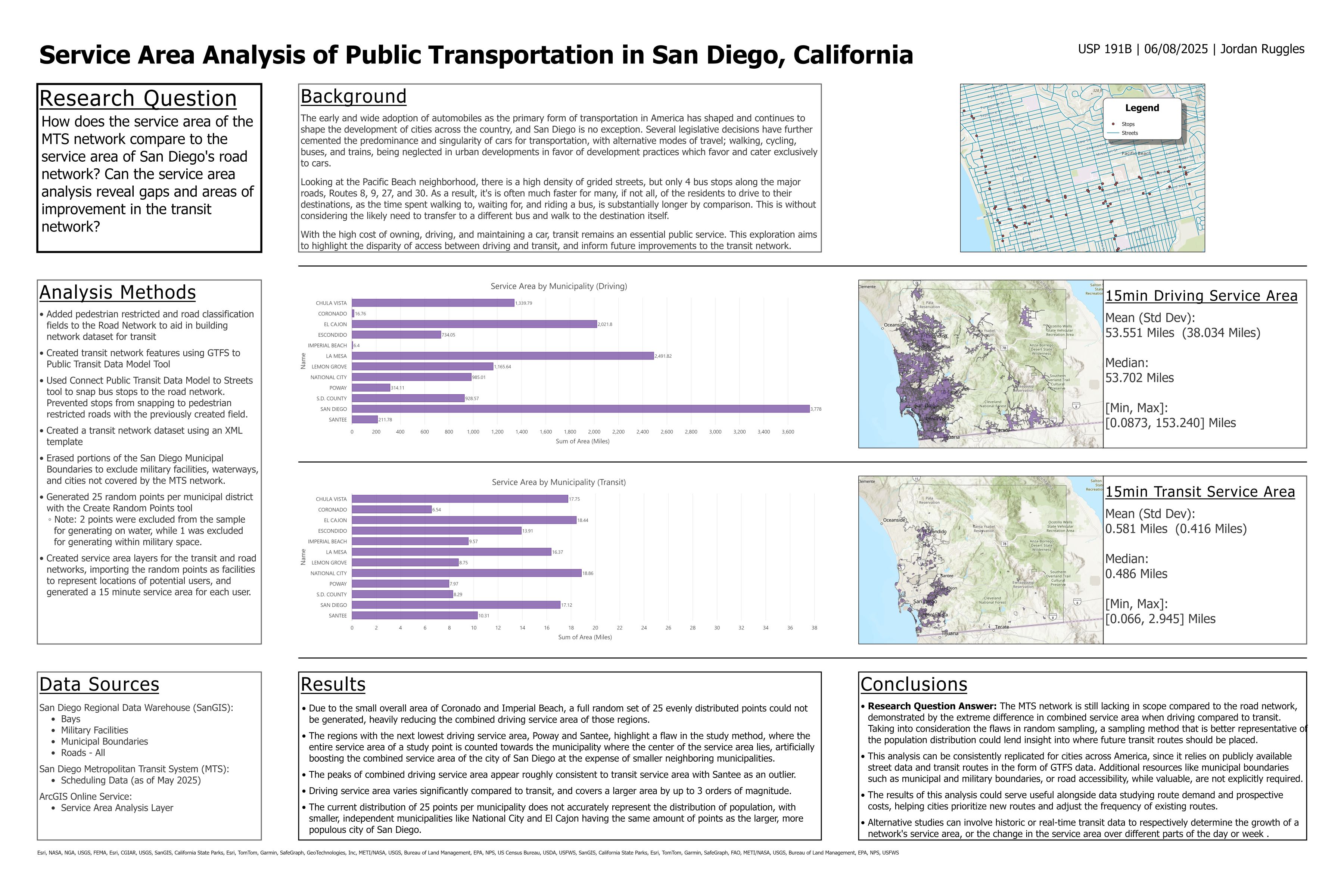 Service Area Analysis of Public Transportation in San Diego, California Poster